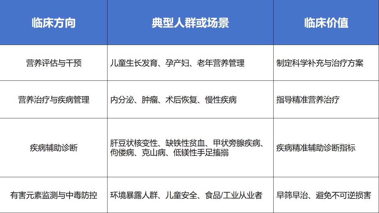 25e354a222af4c188d5442960c767687.jpg 营养有关临床领域信息-疾病辅助诊断等内容.jpg